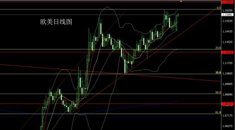 【XM外汇】：中东止戈避险降，金银大阴做短空(图3)
