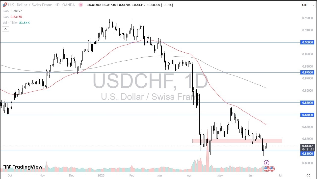 【XM Market Analysis】--USD/CHF Forecast: Dollar Attempts Recovery Amid Risk Jitters(图1)