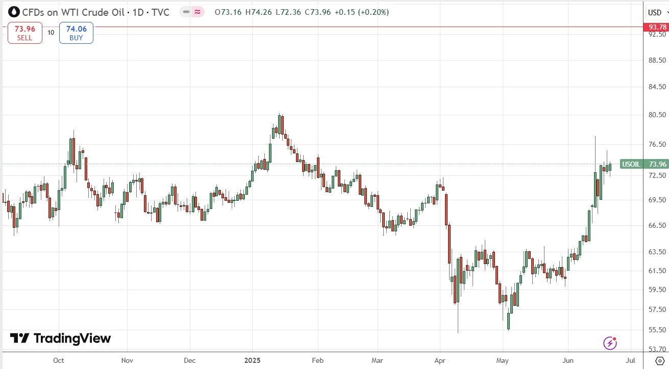 【XM Decision Analysis】--Weekly Forex Forecast – TASE 125 Index, EUR/USD, Gold, Silver, WTI Crude Oil(图9)