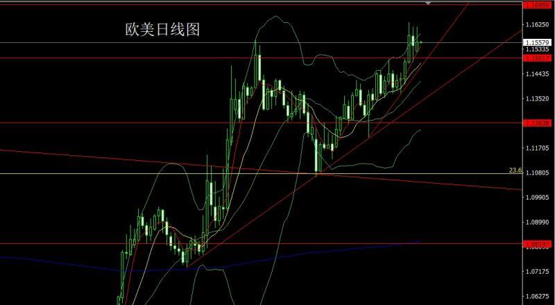 【XM外汇】：骑墙怂包挨狠揍，阴包阳后做短空(图3)