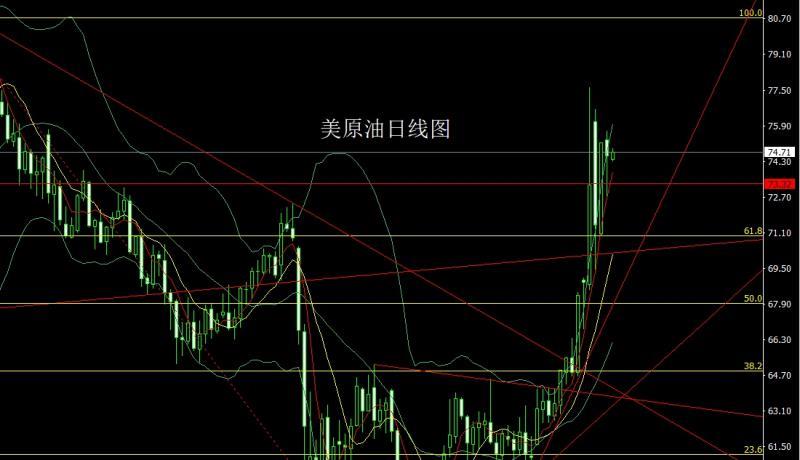 【XM官网】：联储鹰叫推美指，金银承压做短空(图4)