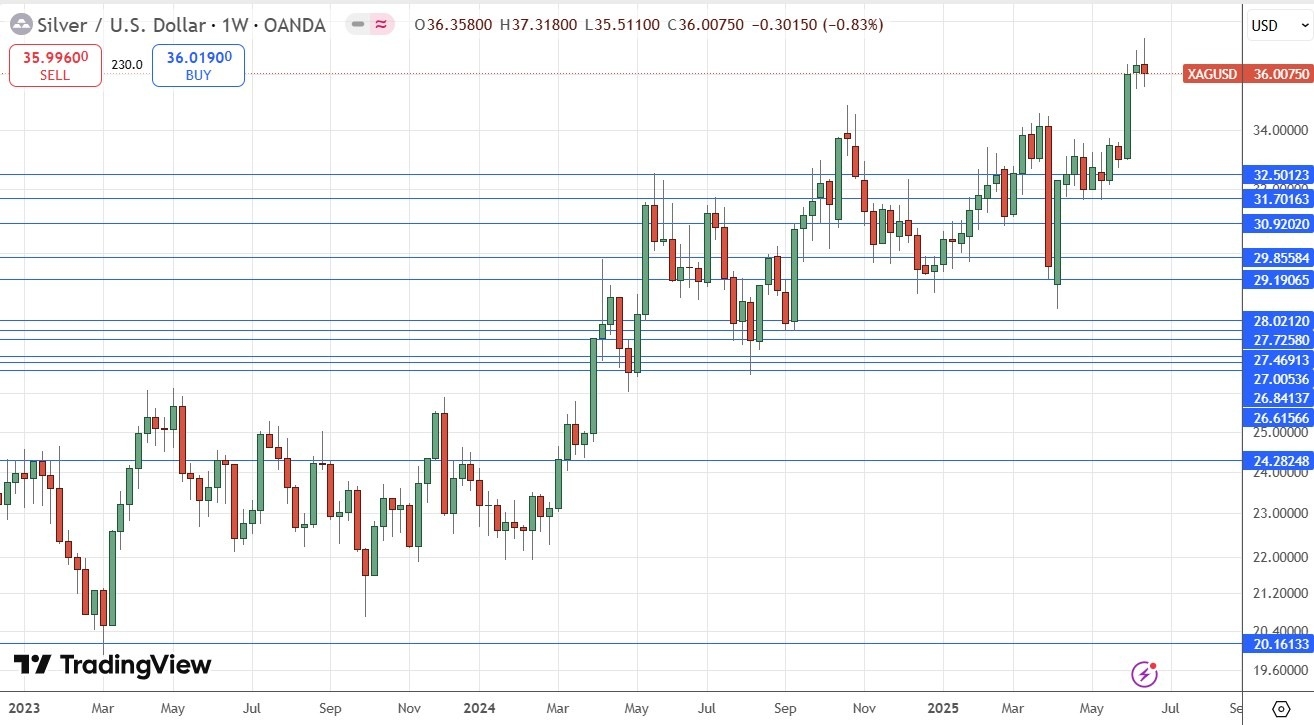 【XM Decision Analysis】--Weekly Forex Forecast – TASE 125 Index, EUR/USD, Gold, Silver, WTI Crude Oil(图8)