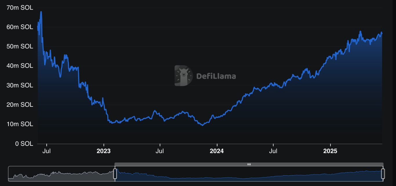 【XM Group】--Solanas (SOL) Path to $1K Intact Despite Middle East Tension(图6)