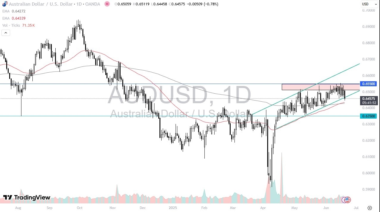 【XM Group】--AUD/USD Forecast: Drops Sharply Amid Global Risk-Off Mood(图1)