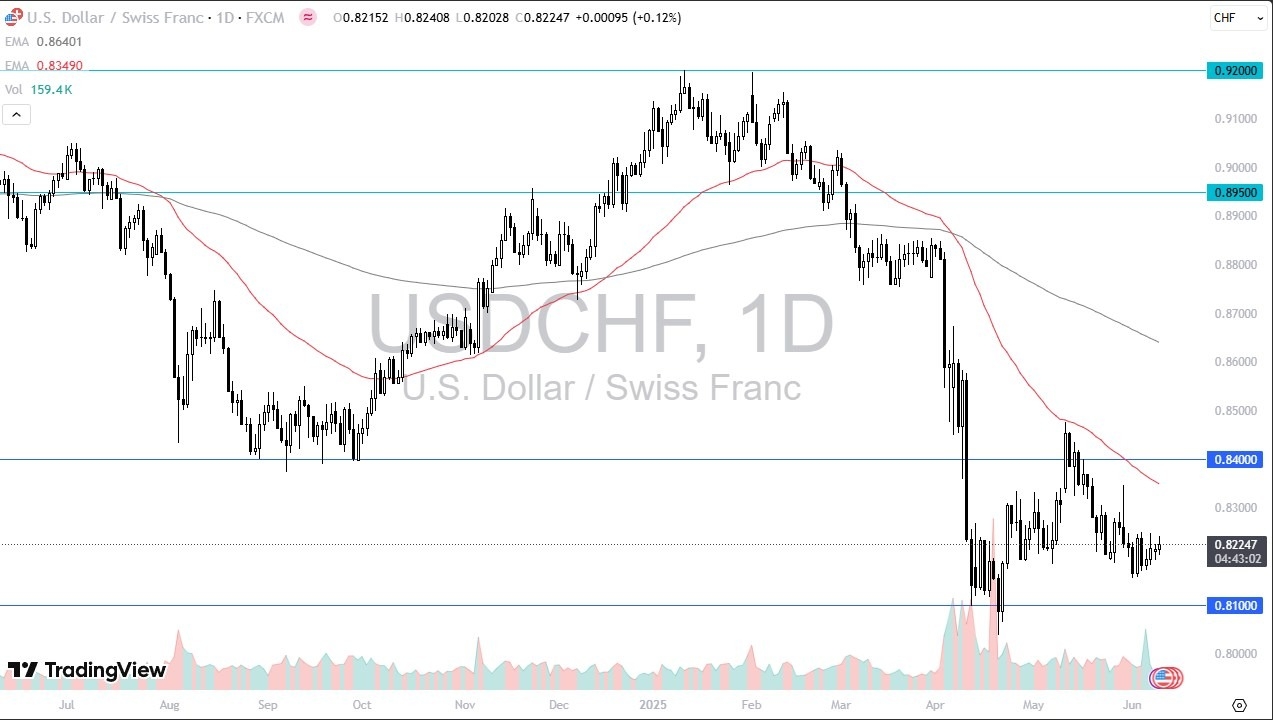 【XM Forex】--USD/CHF Forecast: Dollar Seeks Strength Before CPI(图1)