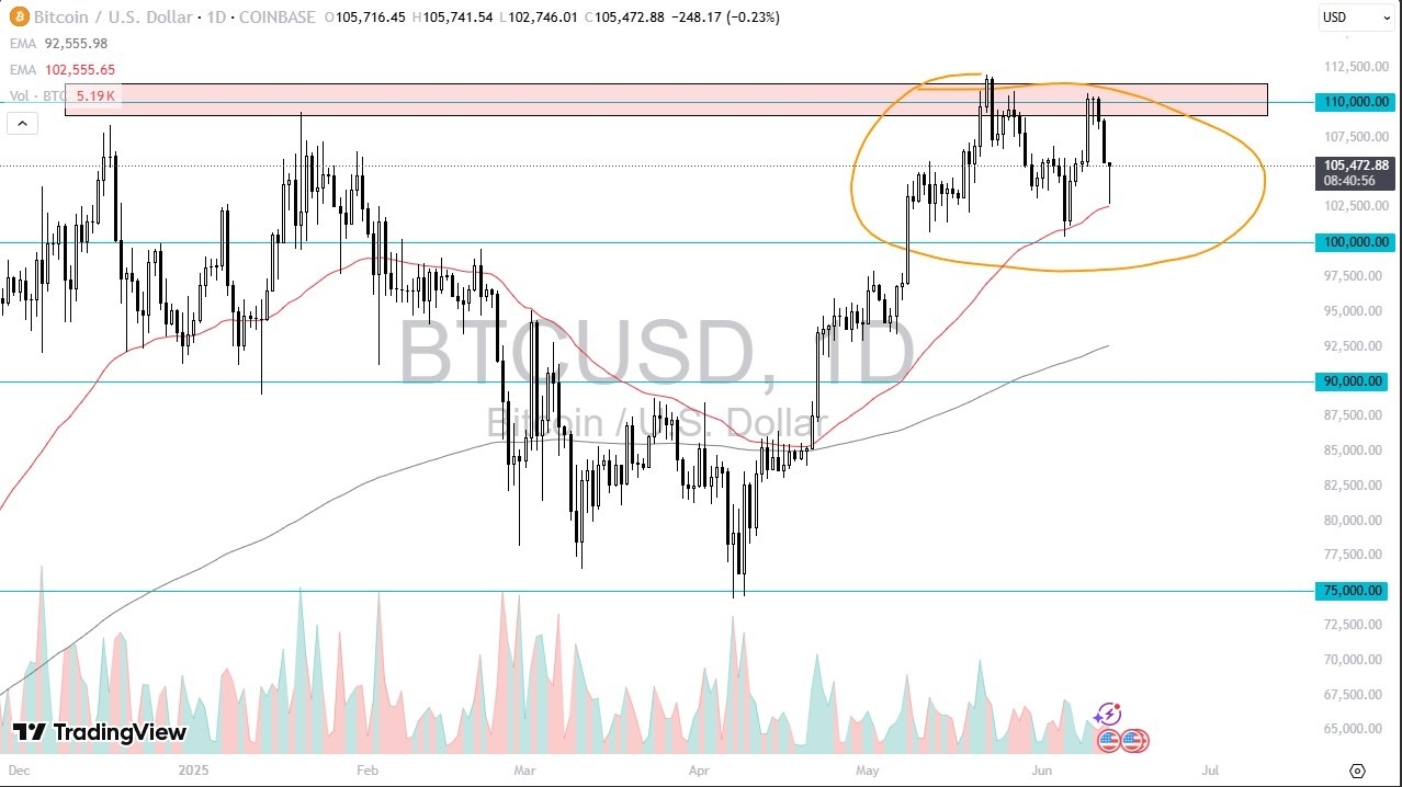 【XM Market Review】--BTC/USD Forex Signal: Bounces from 50-Day EMA(图1)