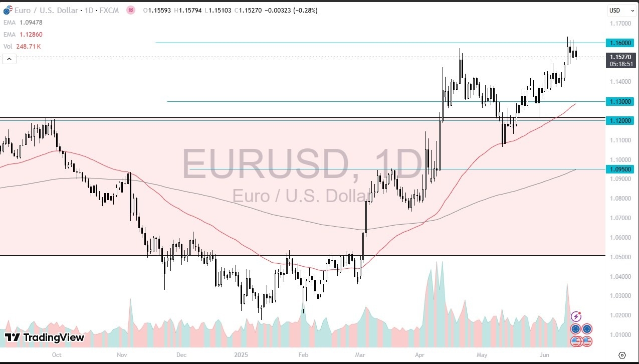 【XM Market Analysis】--EUR/USD Forex Signal: Eyes Breakout Above 1.16(图1)