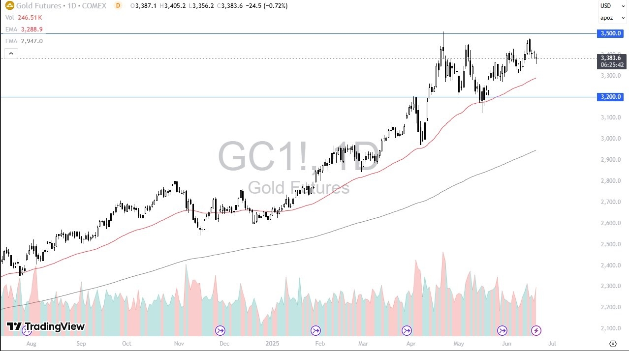 【XM Forex】--Gold Forex Signal: Buyers Step in on Dips Amid Global Tensions(图1)
