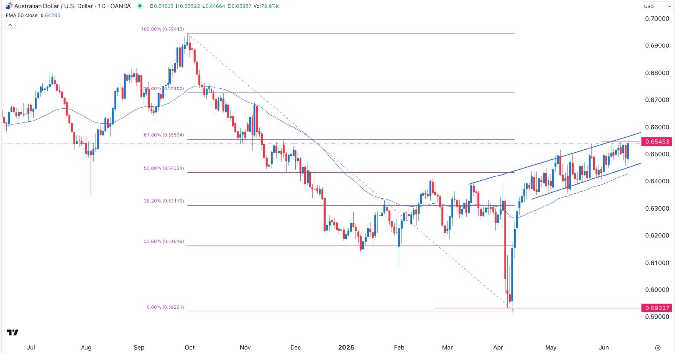 【XM Group】--AUD/USD Forex Signal: Bullish Engulfing Points to More Gains(图1)