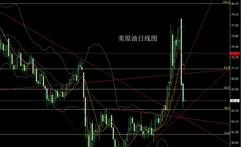 【XM外汇决策分析】：借坡下驴避险降，金银盘整做区间(图4)