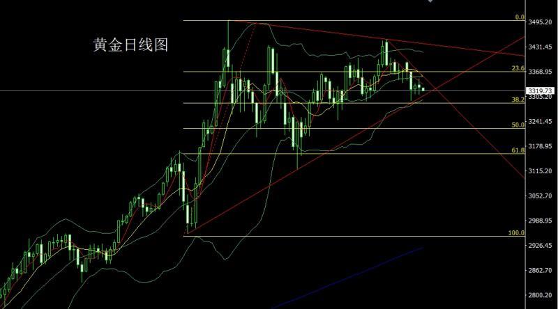 【XM外汇官网】：长脚纺锤临关口，金银区间待破位(图1)