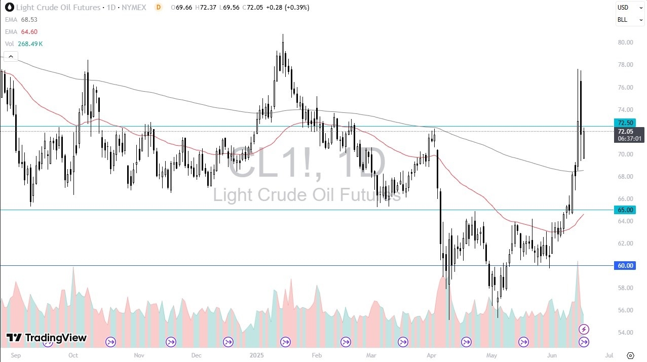 【XM Market Review】--Crude Oil Forecast: Gapped Lower in Previous Session(图1)