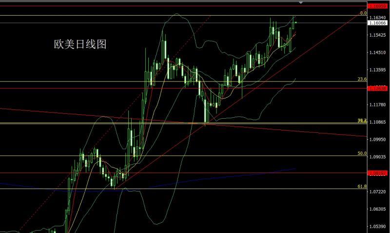【XM外汇决策分析】：借坡下驴避险降，金银盘整做区间(图3)