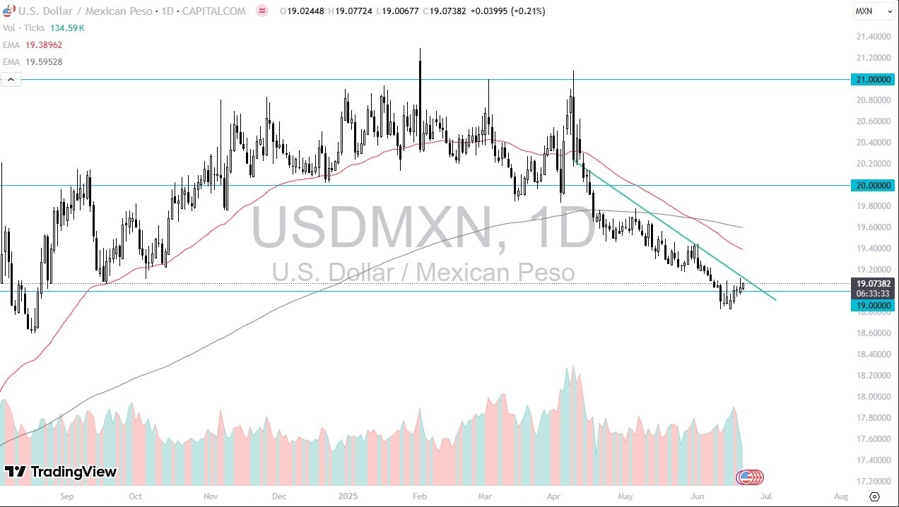 【XM Decision Analysis】--USD/MXN Forecast: Attempts Trendline Breakout(图1)