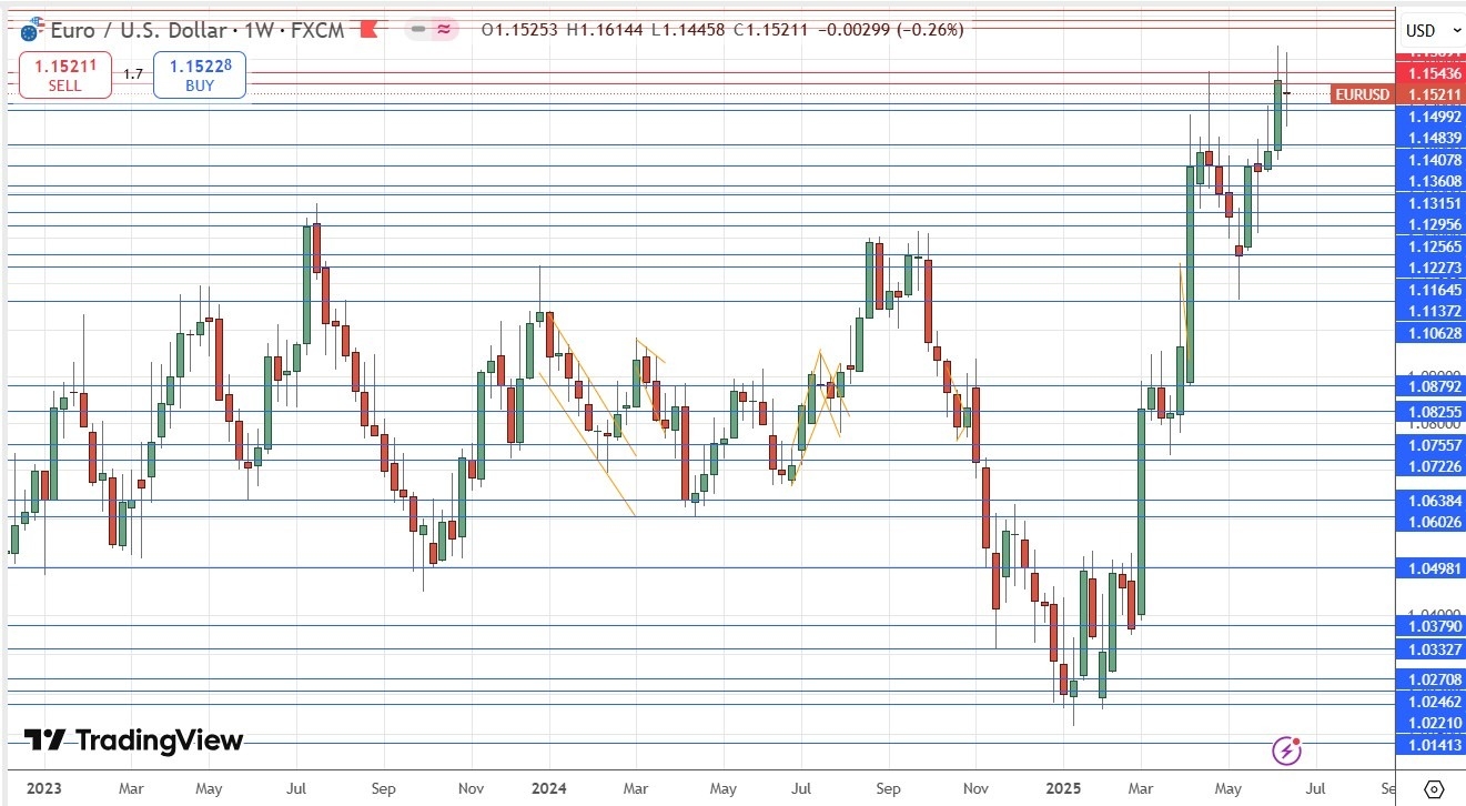 【XM Decision Analysis】--Weekly Forex Forecast – TASE 125 Index, EUR/USD, Gold, Silver, WTI Crude Oil(图6)