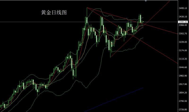 【XM外汇平台】：乱局延续启明星，金银回踩做低多(图1)