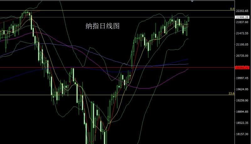 【XM外汇】：中东止戈避险降，金银大阴做短空(图5)