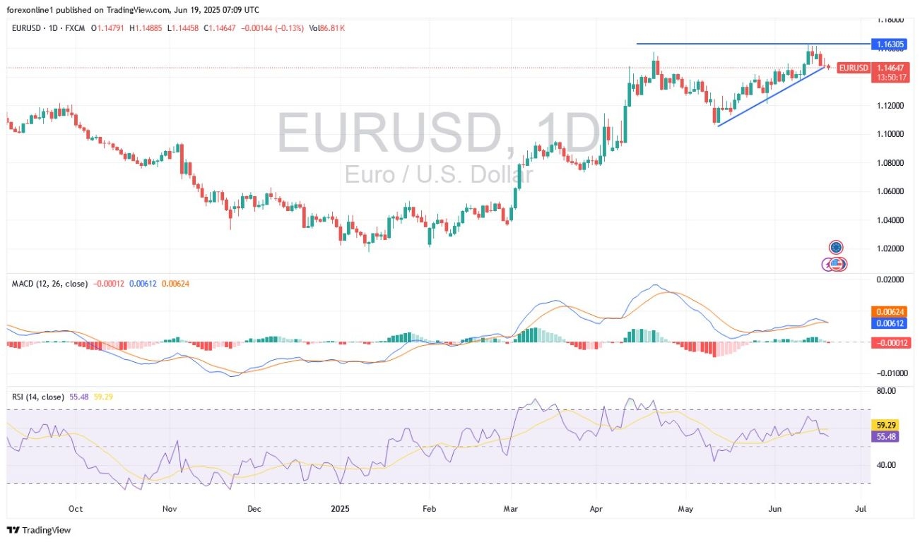 【XM Market Review】--EUR/USD Analysis: Breaking the Uptrend(图1)