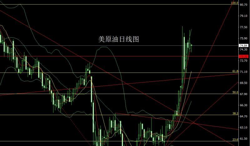 【XM外汇决策分析】：避险依旧十字星，金银支撑做区间(图4)
