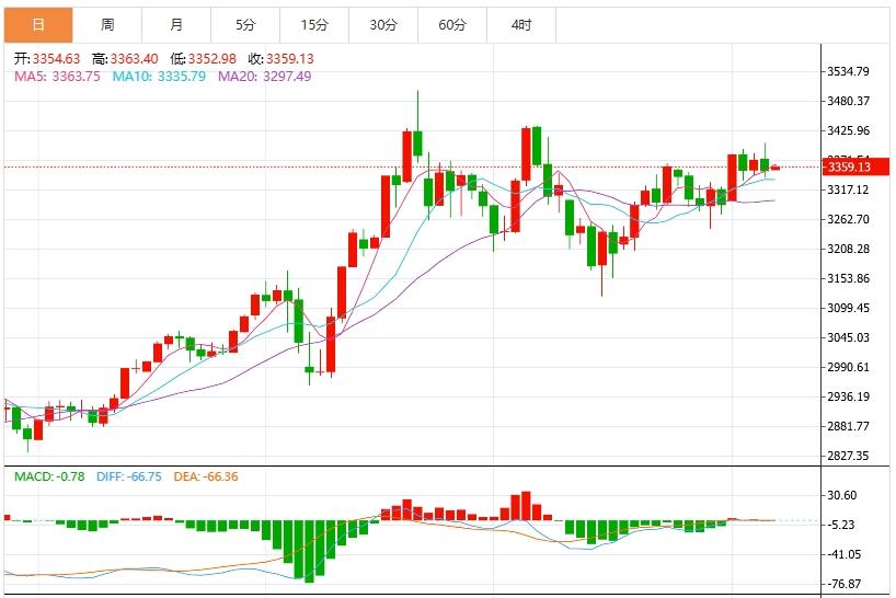 【XM Group】：黄金多头准备出击？非农或将决定成败一刻(图1)