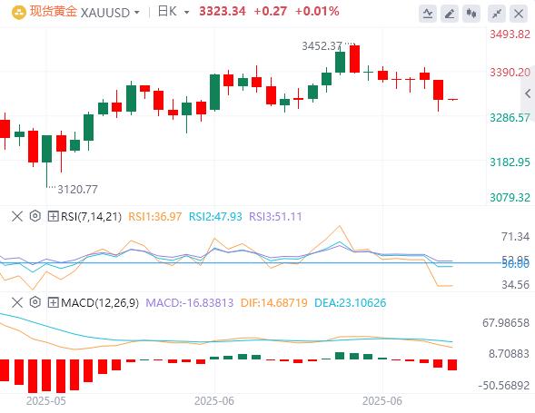 【XM Group】：今日黄金价格基本面行情走势预测(图1)