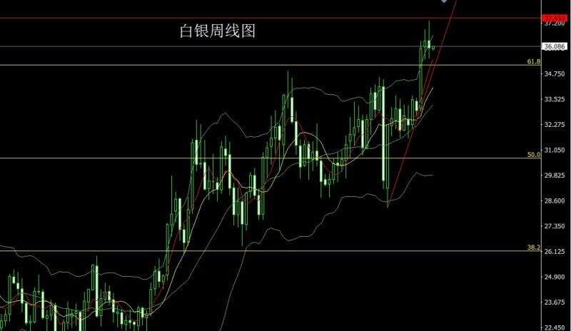 【XM外汇平台】：美国下场中东乱，金银高开回补多(图2)