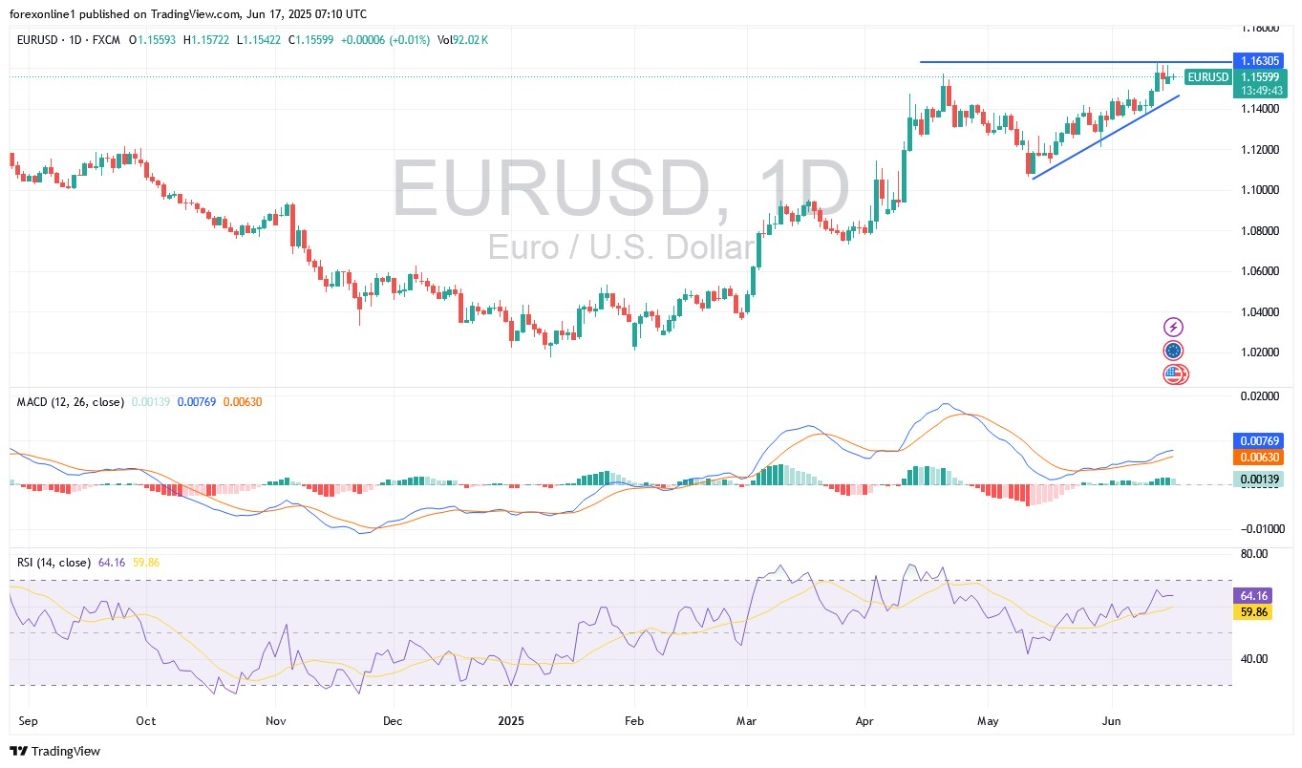 【XM Market Analysis】--EUR/USD Analysis: Euro on its Upward Path(图1)