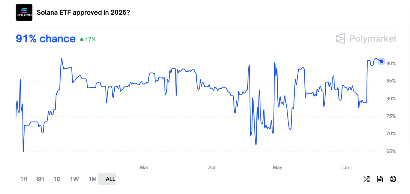 【XM Group】--Solanas (SOL) Path to $1K Intact Despite Middle East Tension(图3)