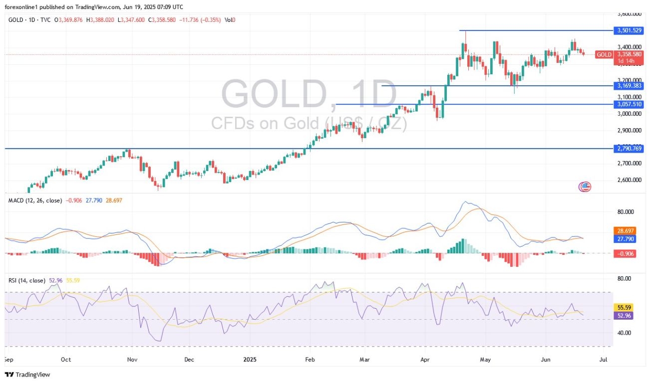 【XM Market Review】--Gold Analysis: Bullish Despite Stronger Dollar(图1)