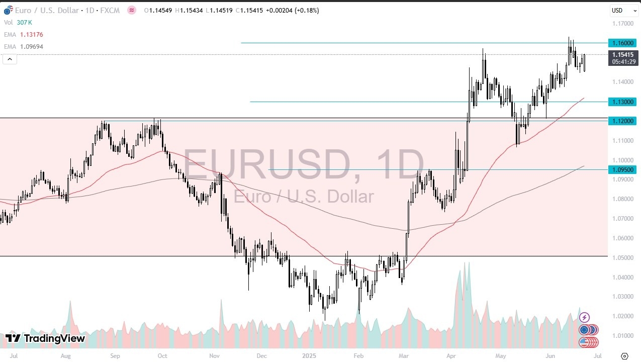 【XM Forex】--EUR/USD Forecast: Risk Sentiment Calms(图1)