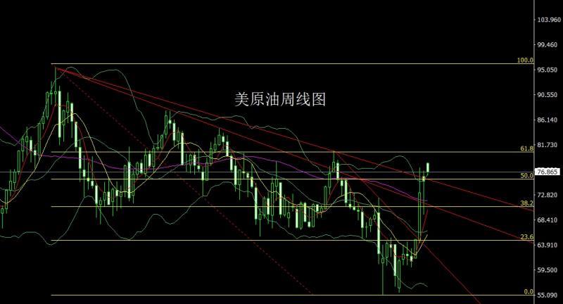 【XM外汇平台】：美国下场中东乱，金银高开回补多(图4)