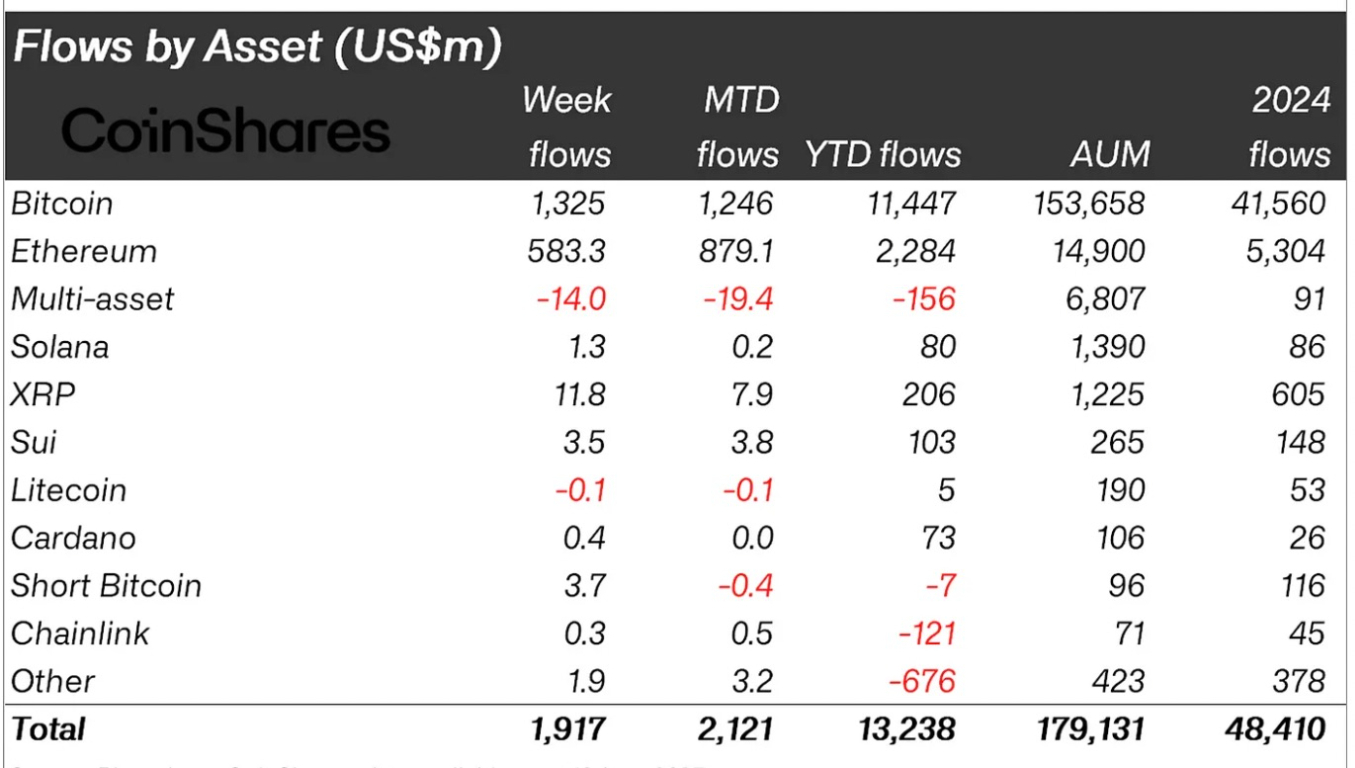 【XM Group】--Solanas (SOL) Path to $1K Intact Despite Middle East Tension(图2)