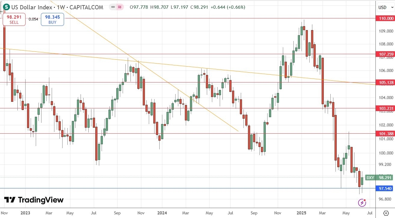 【XM Decision Analysis】--Weekly Forex Forecast – TASE 125 Index, EUR/USD, Gold, Silver, WTI Crude Oil(图4)