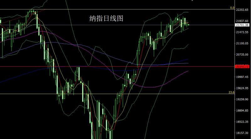 【XM官网】：联储鹰叫推美指，金银承压做短空(图5)