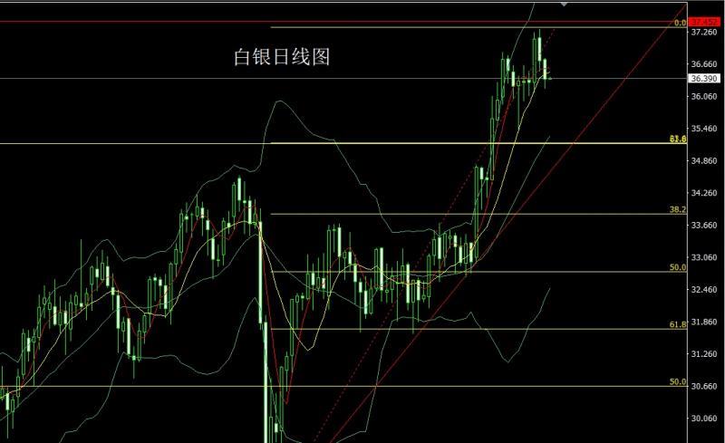 【XM外汇决策分析】：避险依旧十字星，金银支撑做区间(图2)