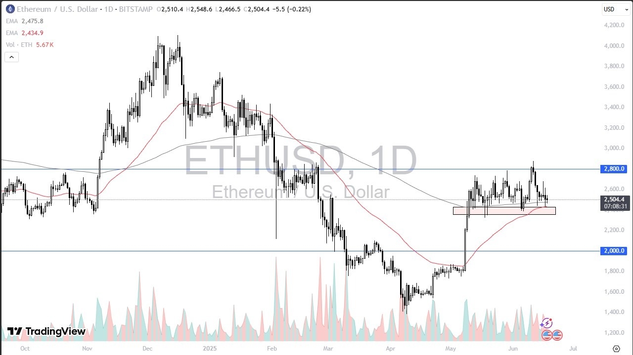 【XM Forex】--ETH/USD Forecast: Price Consolidates(图1)