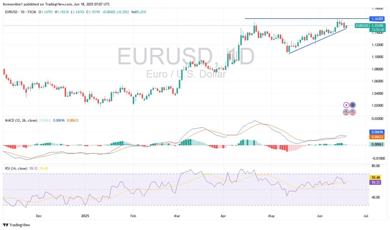 【XM Market Review】--EUR/USD Analysis: Cautious Anticipation for Federal Reserve Announcement(图1)