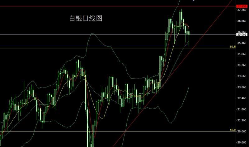 【XM外汇决策分析】：借坡下驴避险降，金银盘整做区间(图2)