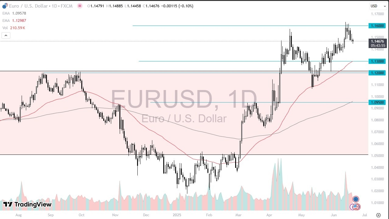 【XM Forex】--EUR/USD Forecast: Weakens Slightly Amid Juneteenth Holiday(图1)