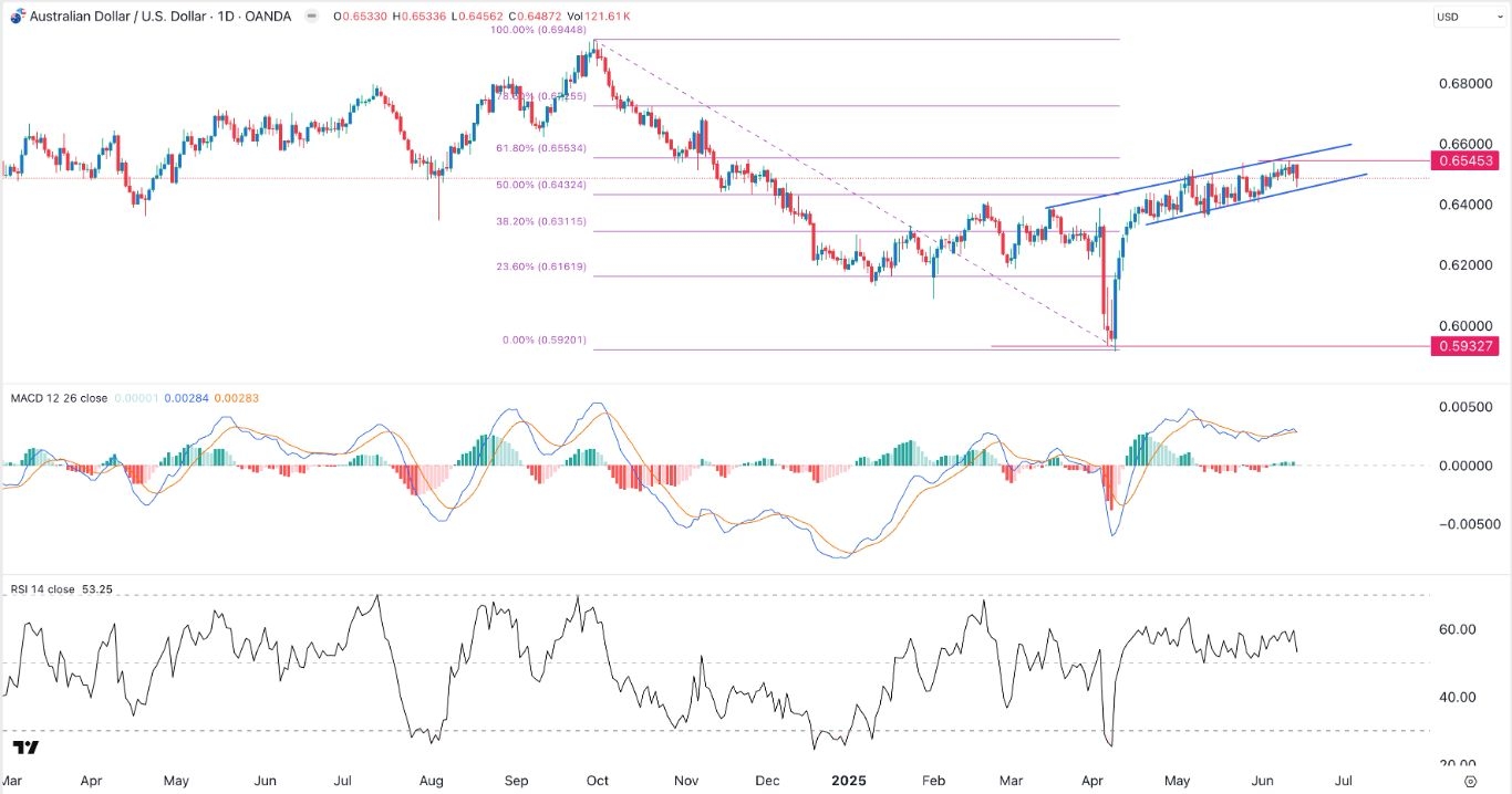 【XM Forex】--AUD/USD Forex Signal: Forecast Ahead of Fed Decision, US Retail Sales Data(图1)