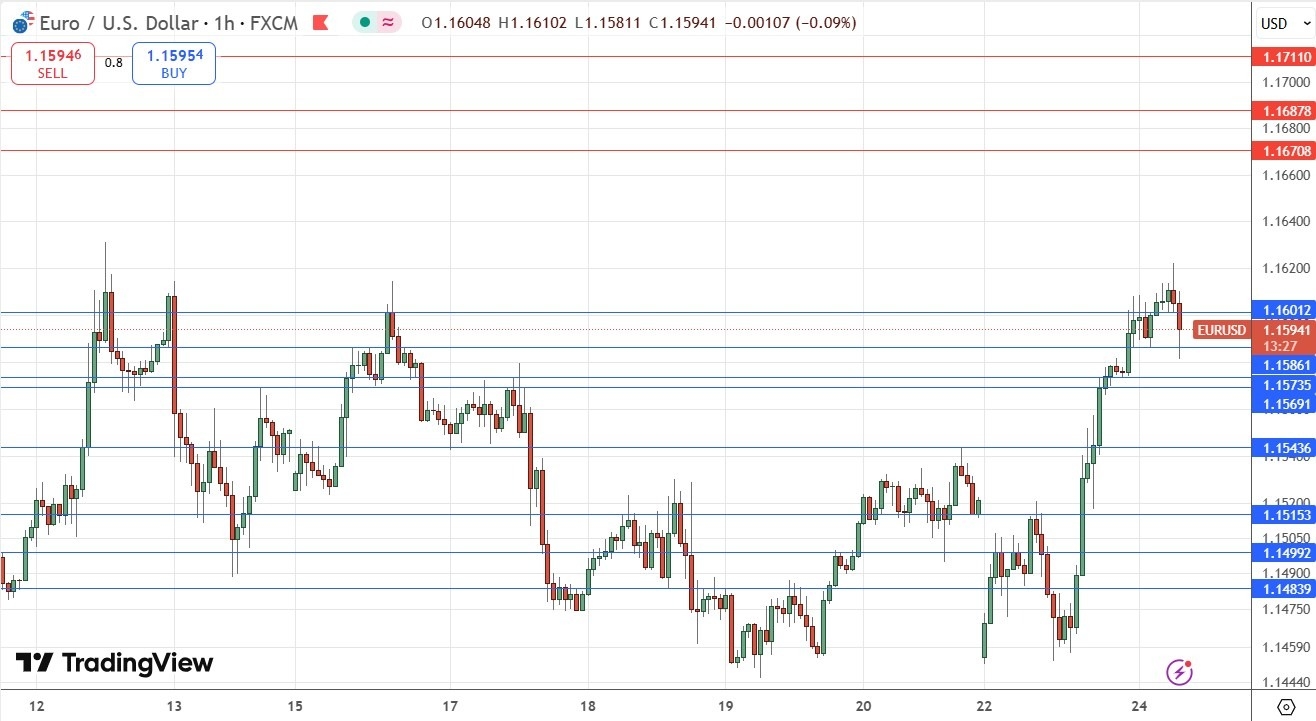 【XM Market Review】--EUR/USD Forex Signal: Bulls Have Multi-Year High in Sight(图1)