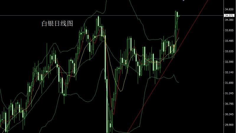 【XM外汇官网】：强势美指压商品，金银反弹做短空(图2)
