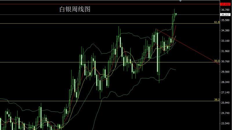 【XM外汇】：中东乱局推大阳，金银延多待新高(图2)