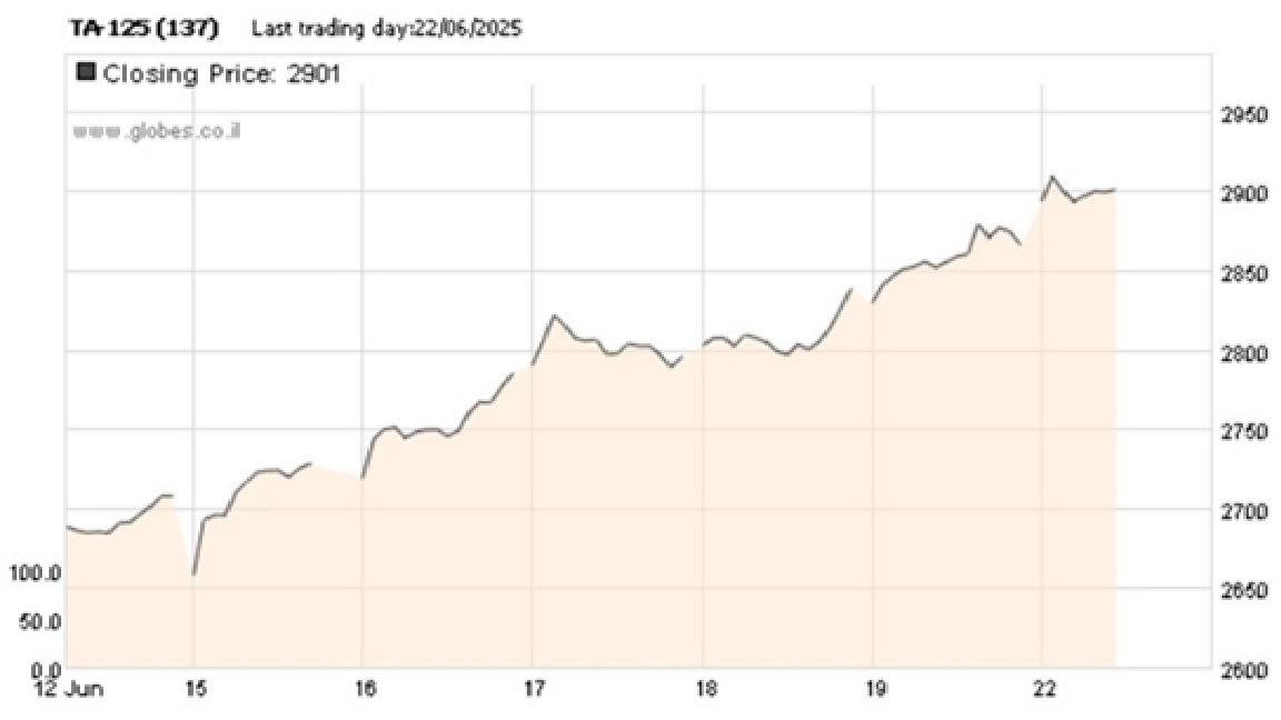 【XM Decision Analysis】--Weekly Forex Forecast – TASE 125 Index, EUR/USD, Gold, Silver, WTI Crude Oil(图5)