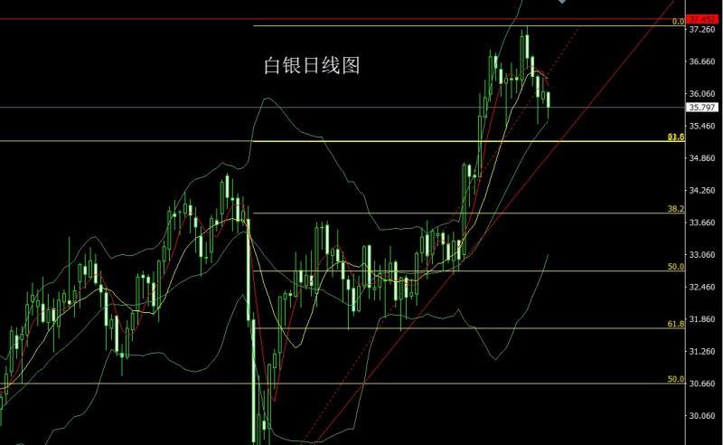 【XM外汇】：中东止戈避险降，金银大阴做短空(图2)