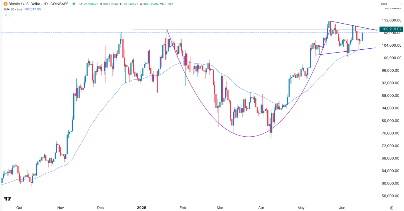 【XM Decision Analysis】--BTC/USD Forex Signal: Bitcoin Price Eyes All-Time High(图1)