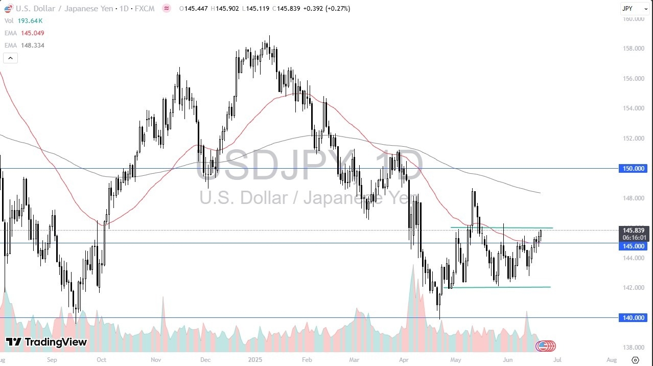 【XM Group】--USD/JPY Forecast: Dollar Eyes Breakout(图1)