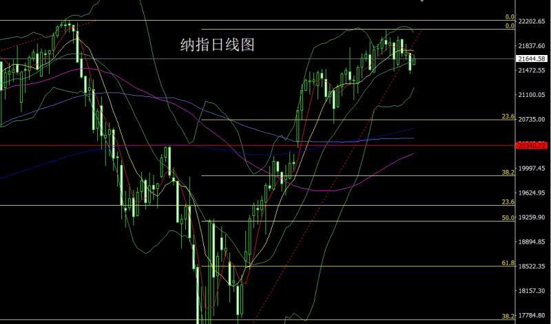 【XM外汇决策分析】：避险依旧十字星，金银支撑做区间(图5)