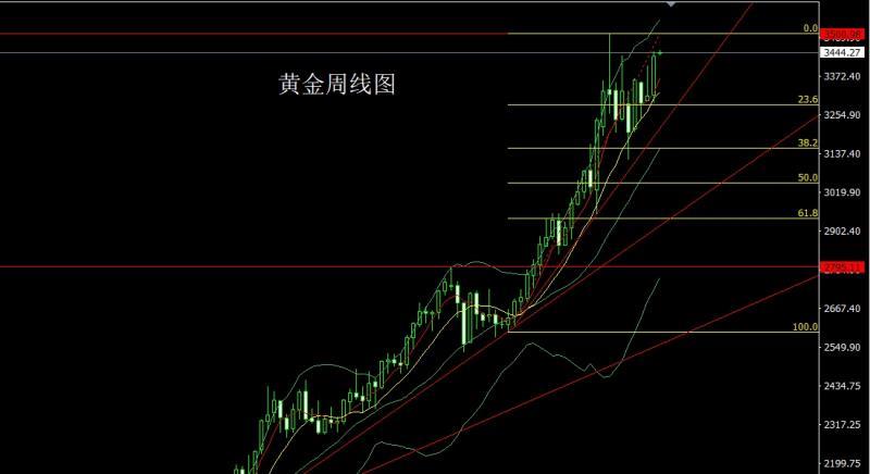 【XM外汇】：中东乱局推大阳，金银延多待新高(图1)