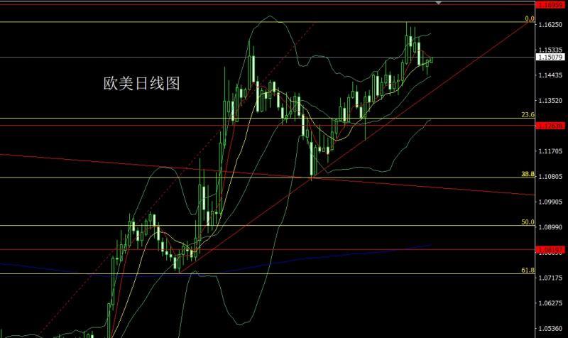 【XM外汇决策分析】：避险依旧十字星，金银支撑做区间(图3)